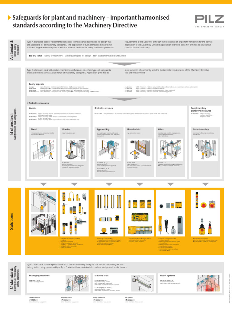 Machinery Safety Standards Overview | PDF | Machines | Safety