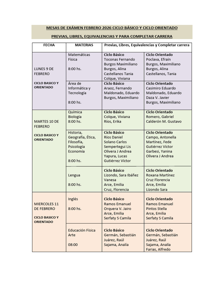 Mesas de Examen Febrero 2026 | PDF | Science | Ciencias fisicas