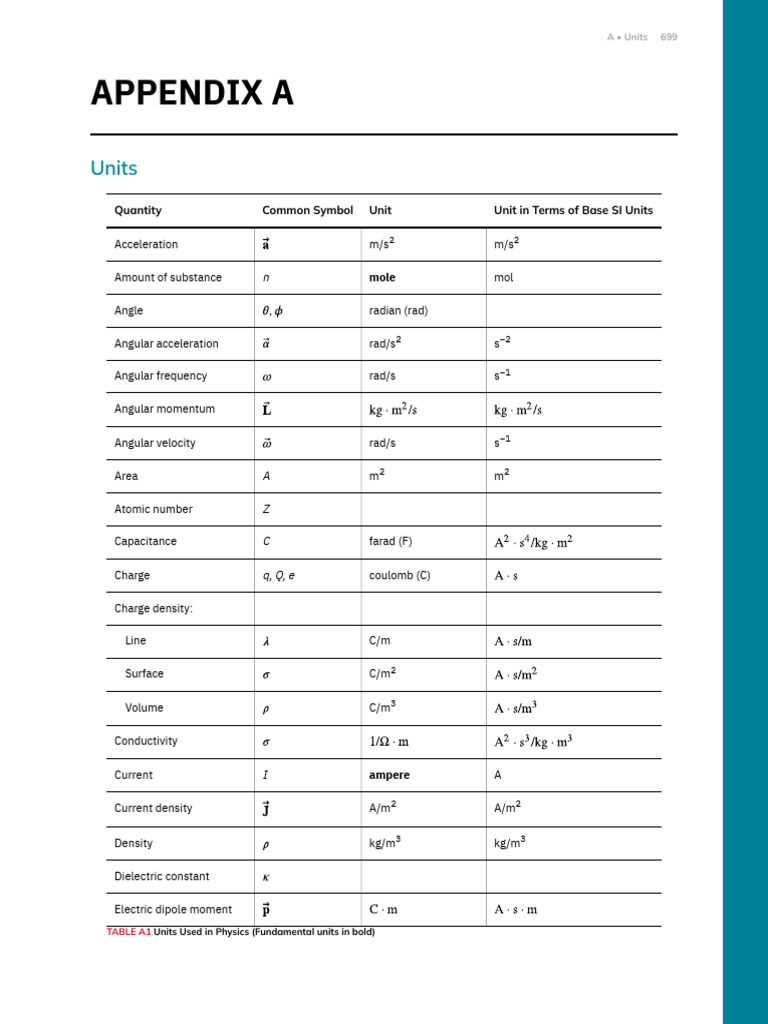 Physics Units and Conversion Factors Guide | PDF | Heat | Atmosphere Of ...