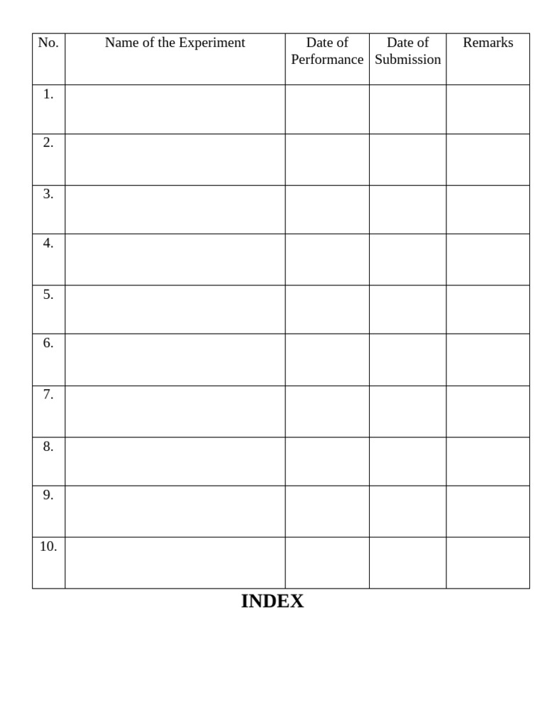 Experiment Performance Submission Log | PDF