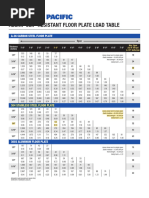 Algrip Floor Plate Load Capacity Tables | PDF | Strength Of Materials ...