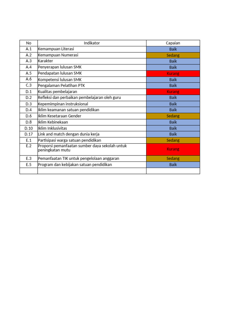Analisis e Rapor | PDF