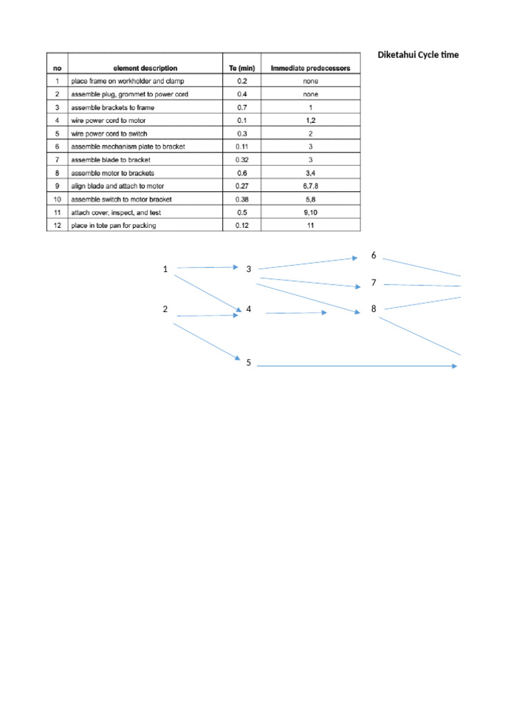 Metode Line Balancing - RPL | PDF