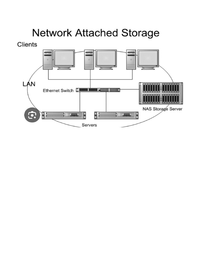 DDN Infinia Project Testing Overview | PDF