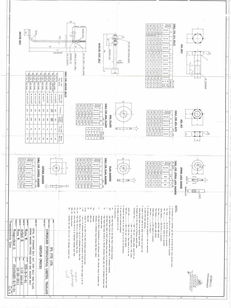 Scan | PDF