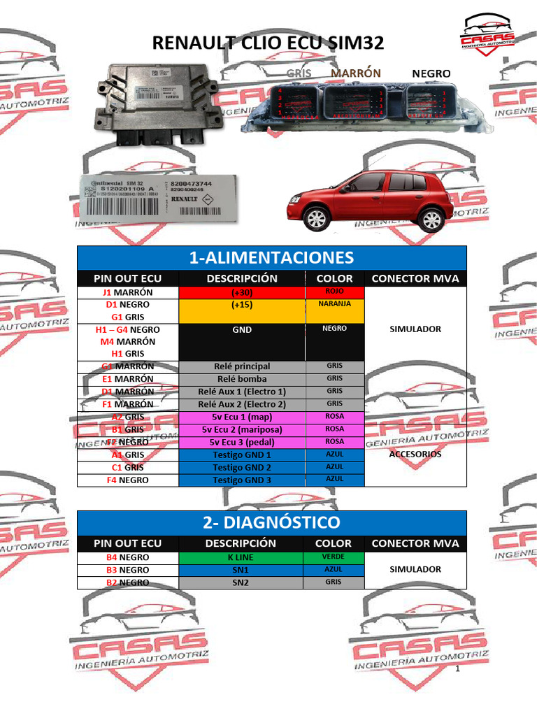 Pin Out ECU Renault Clio SIM32 | PDF | Tecnicas artisticas | Percepción ...
