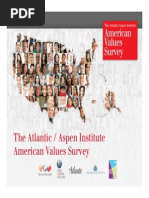 What America Believes