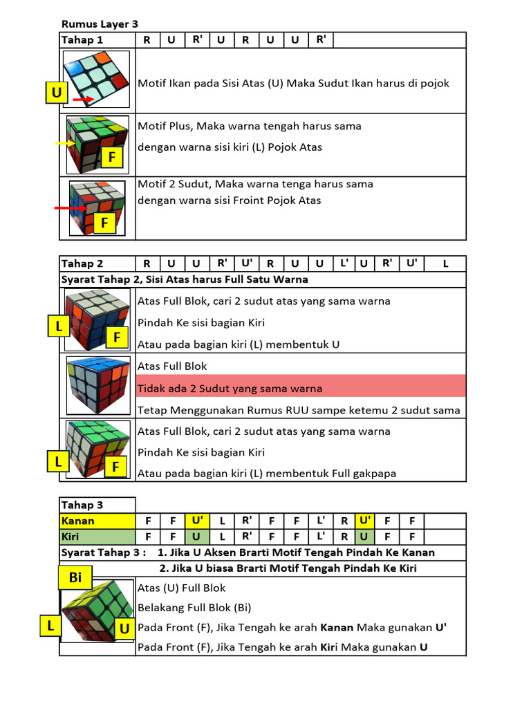 Panduan Rumus Layer 3 untuk Rubik | PDF