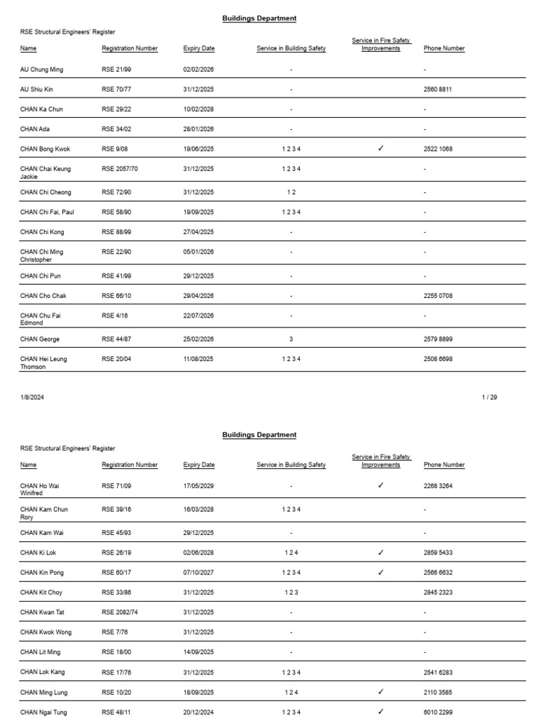RSE Structural Engineers' Register | PDF | Hong Kong