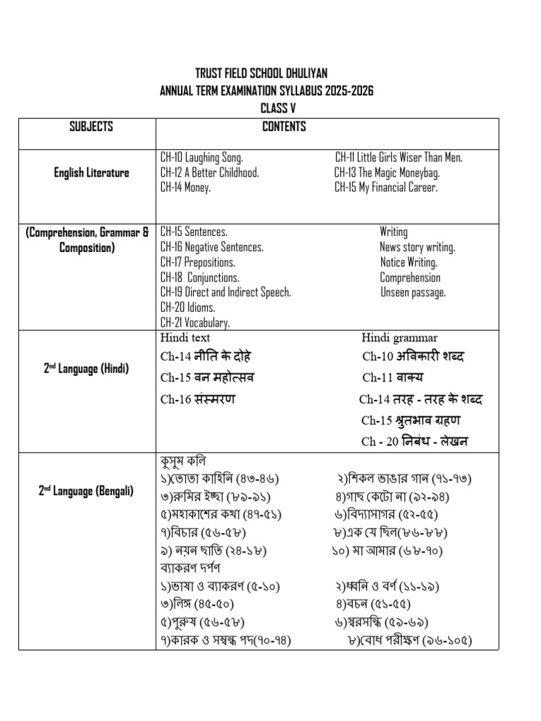 Class 5 Annual Syllabus | PDF