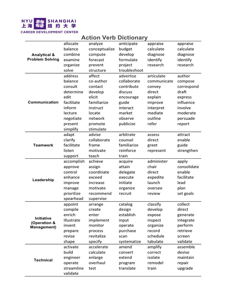 Action Verb Dictionary for Skills | PDF | Cognition | Cognitive Science