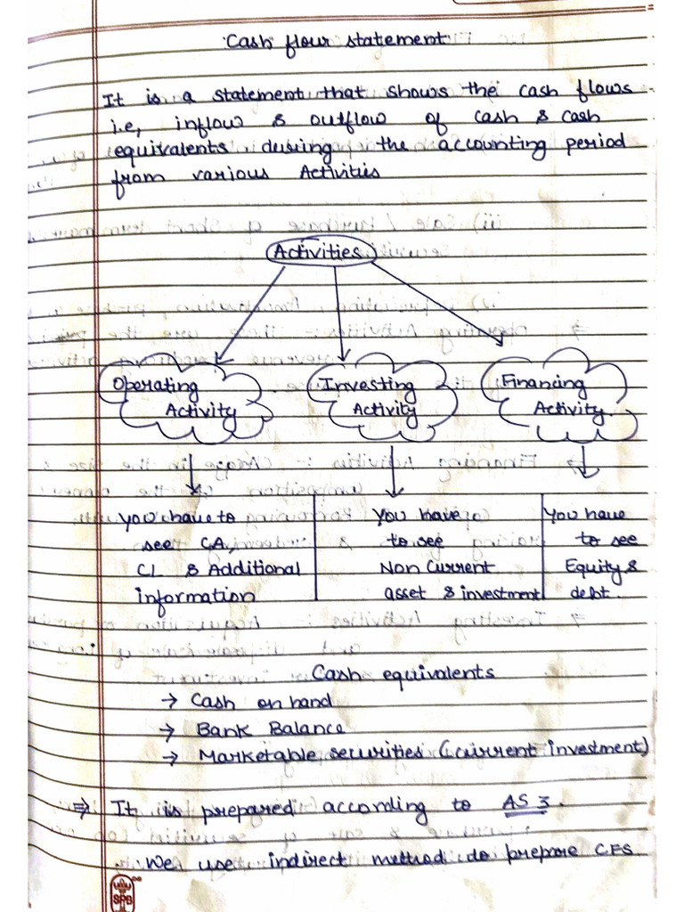 Cash Flow Quick Notes | PDF
