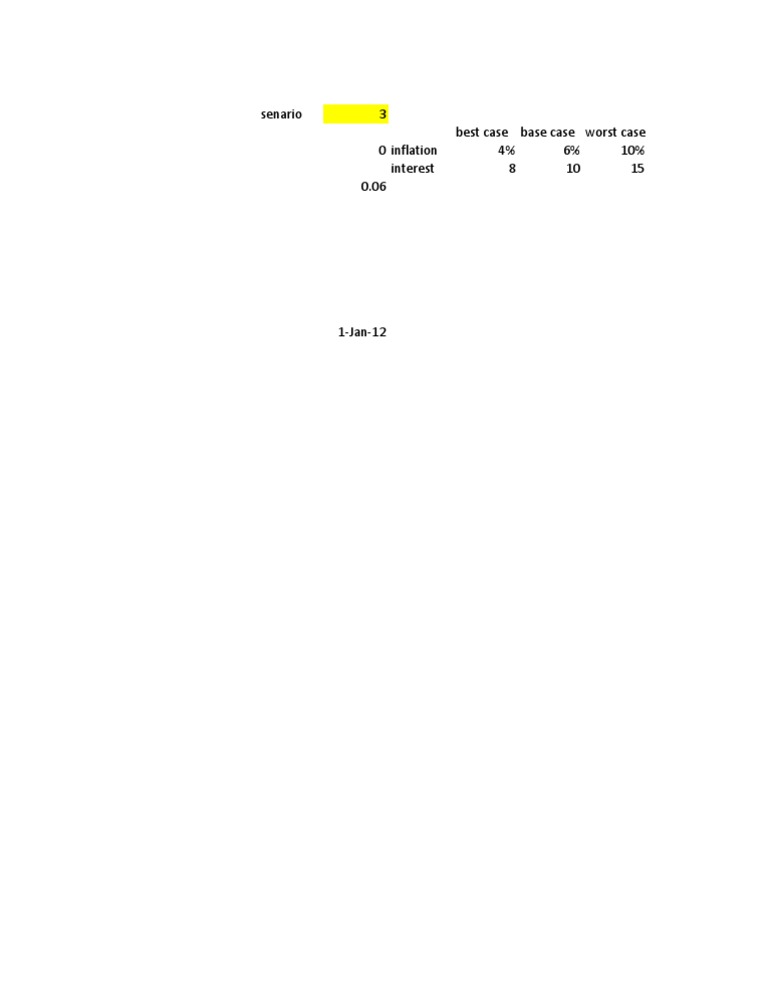 Senario 3 Best Case Base Case Worst Case 0 Inflation 4 6 10 Interest