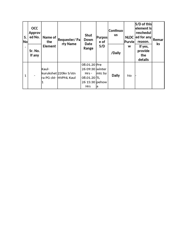Element Shutdown Schedule and Details | PDF