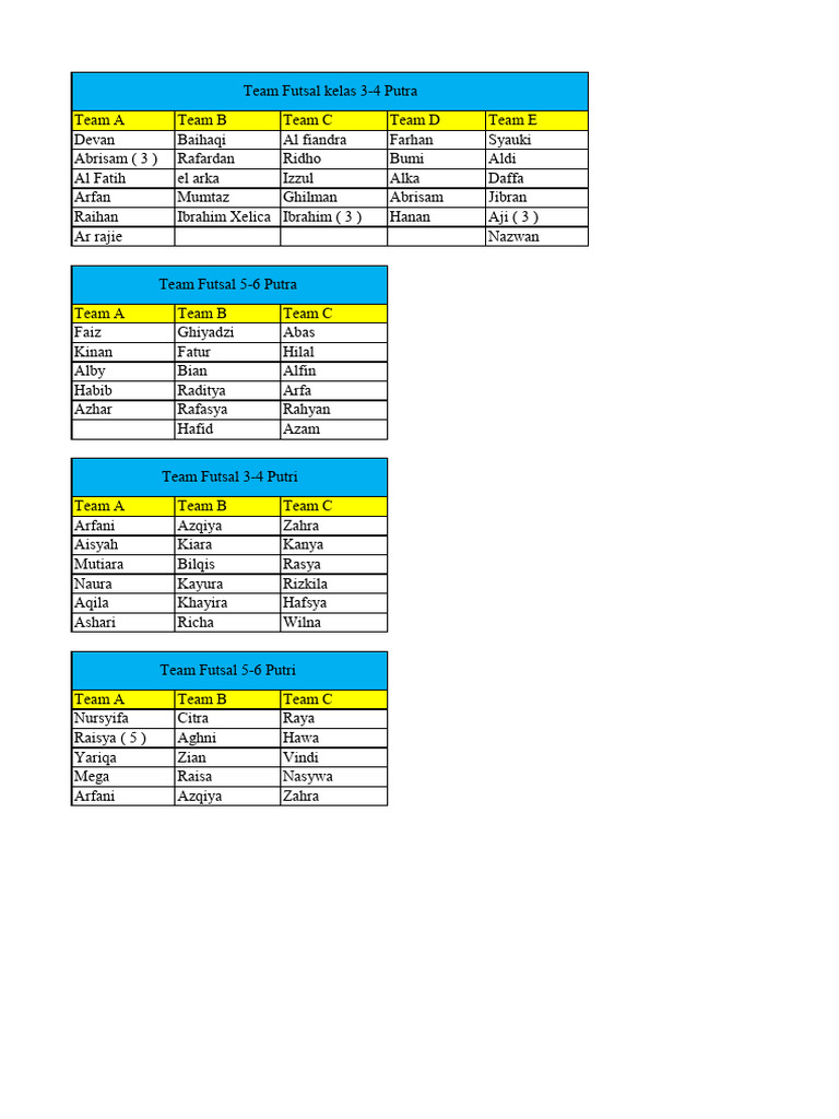 Futsal Teams and Players List | PDF