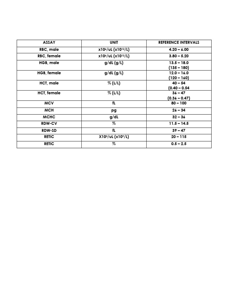 Blood Test Reference Intervals | PDF