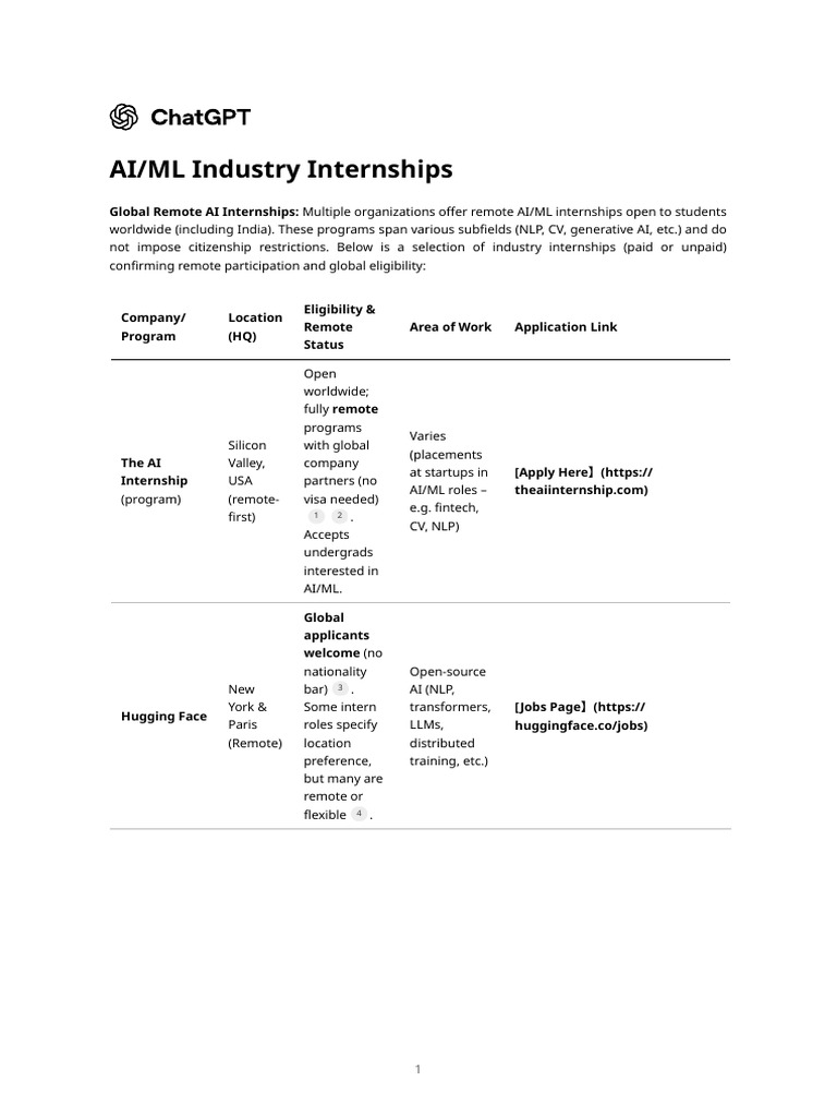 Global Remote AI/ML Internships Guide | PDF | Artificial Intelligence ...
