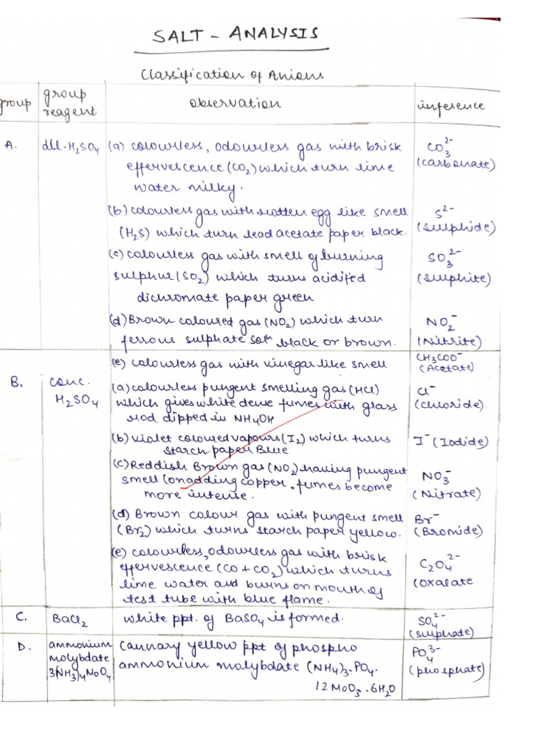 Salt Analysis Lab Work | PDF