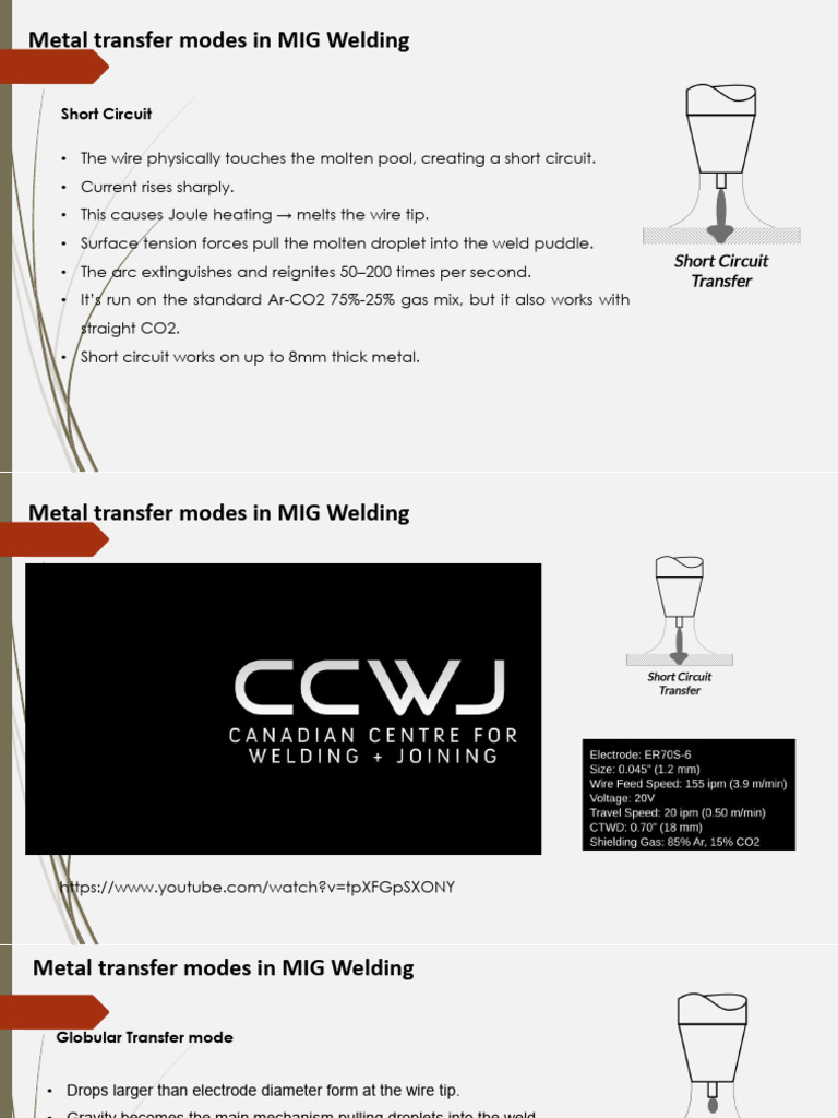 MIG Welding Metal Transfer Modes Explained | PDF | Construction | Welding