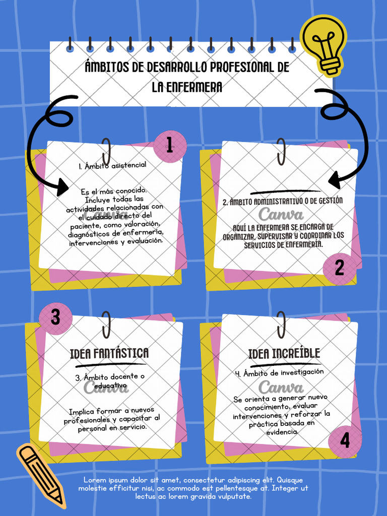 Ámbitos de Desarrollo Profesional en Enfermería | PDF