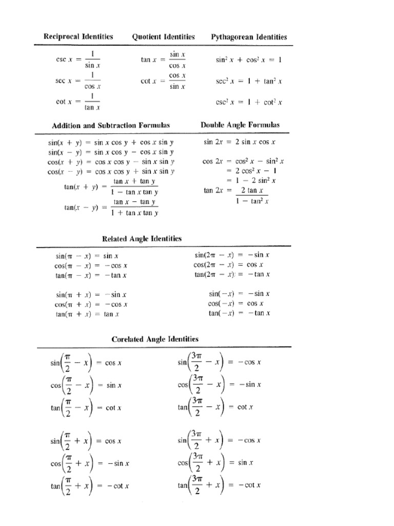 Trig Formulas | PDF
