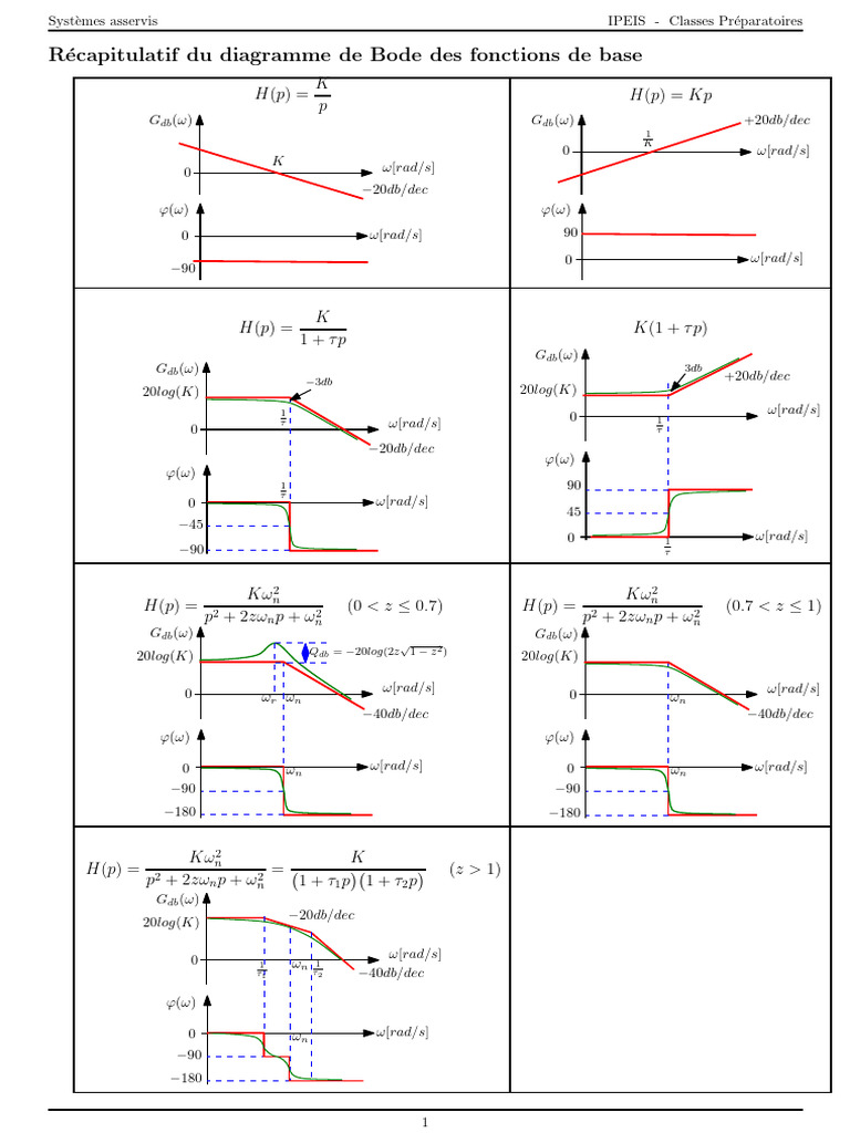 diagramme-de-bode-des-syst-mes-asservis-pdf
