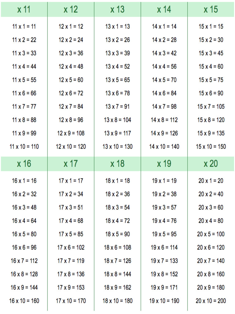 Tables From 11 To 20 | PDF