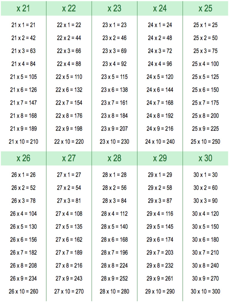 Tables From 21 To 30 | PDF