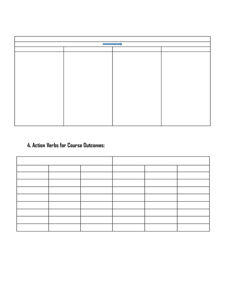 Action Verbs for Course Outcomes | PDF | Knowledge | Thought