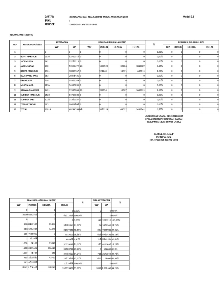 Realisasi Pbb 2 | PDF