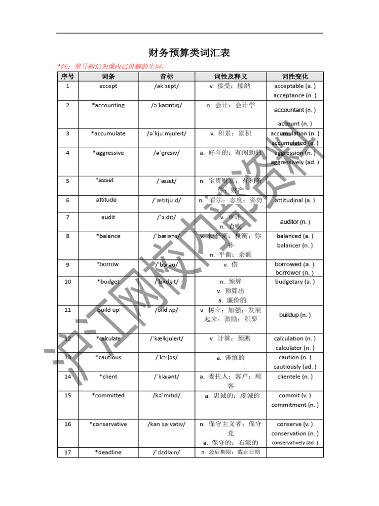 财务预算类词汇表 | PDF