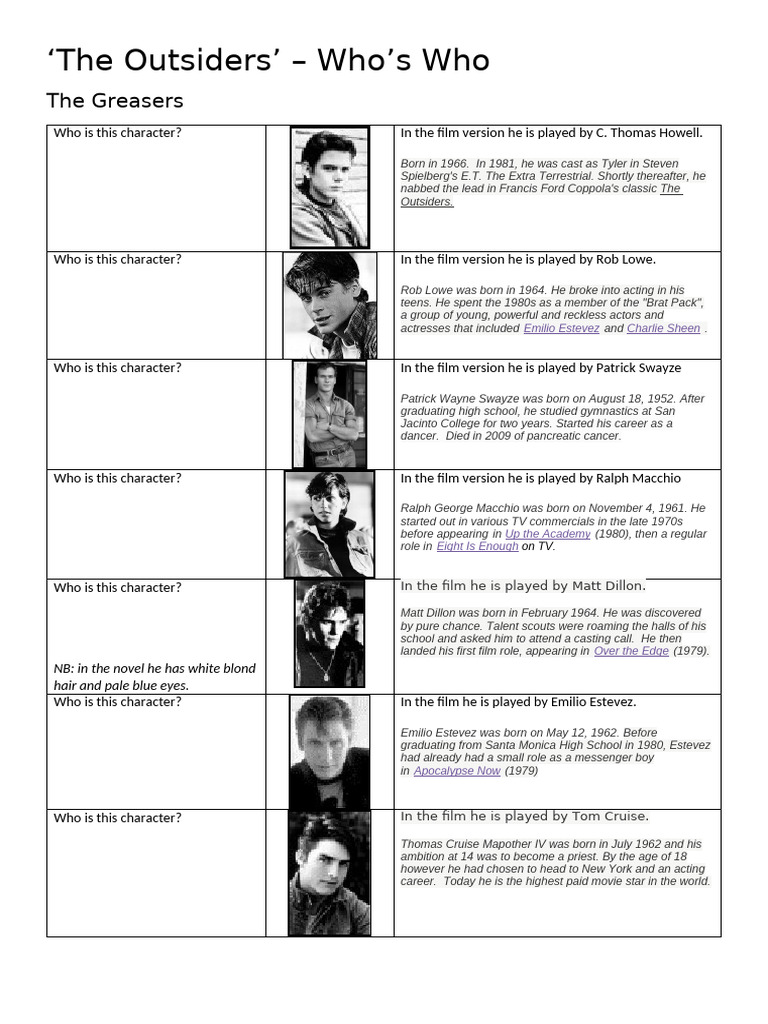 The Outsiders Character Guide | PDF