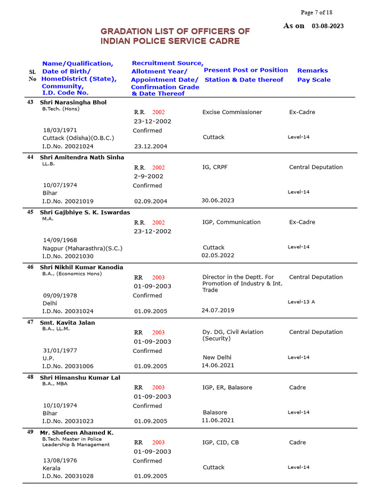 Indian Police Service Officer Gradation List | PDF | Government Of ...