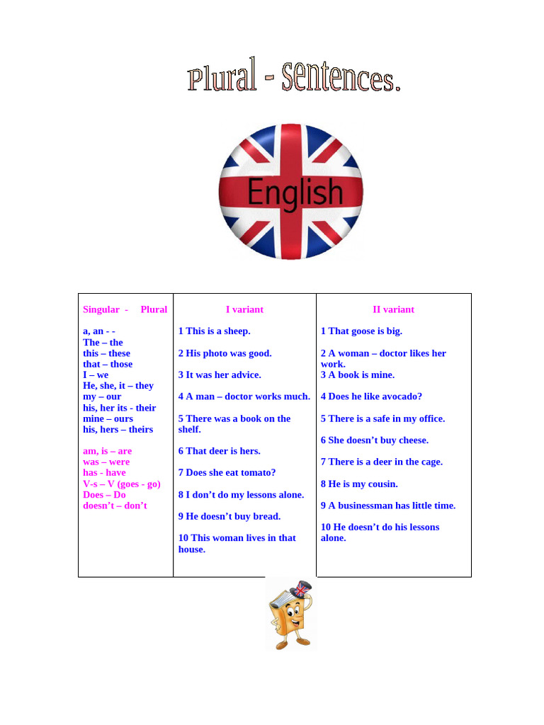 Plural Forms in The Sentences Grammar Guides Writing Creative Writing ...