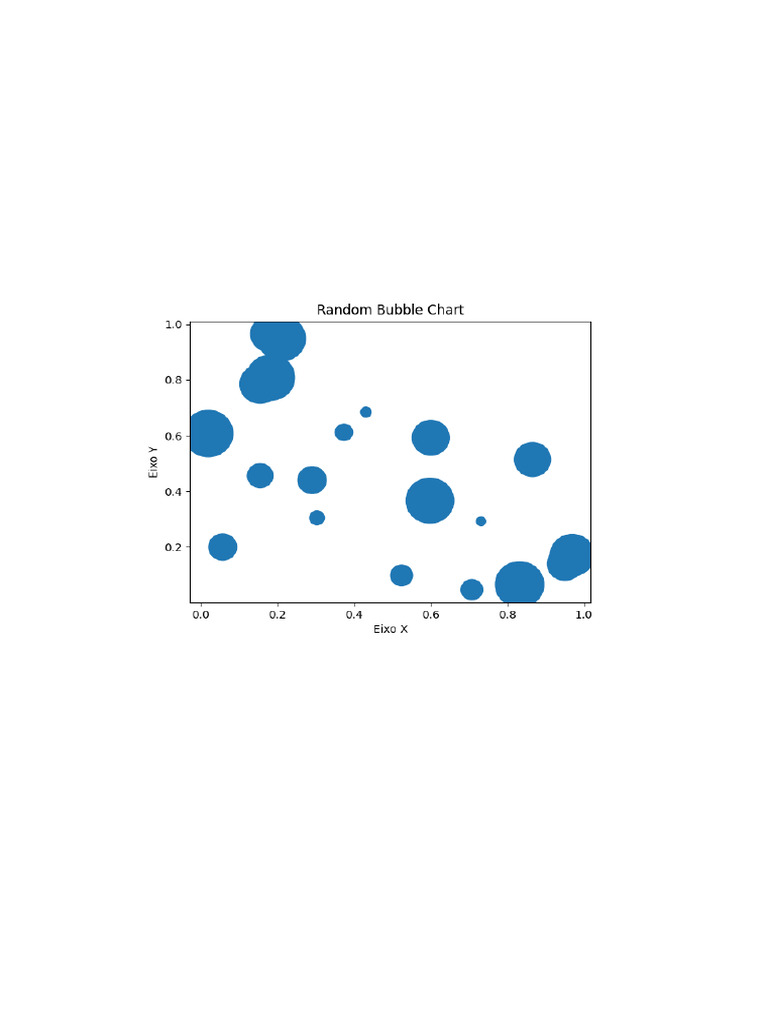 Random Bubble Report | PDF