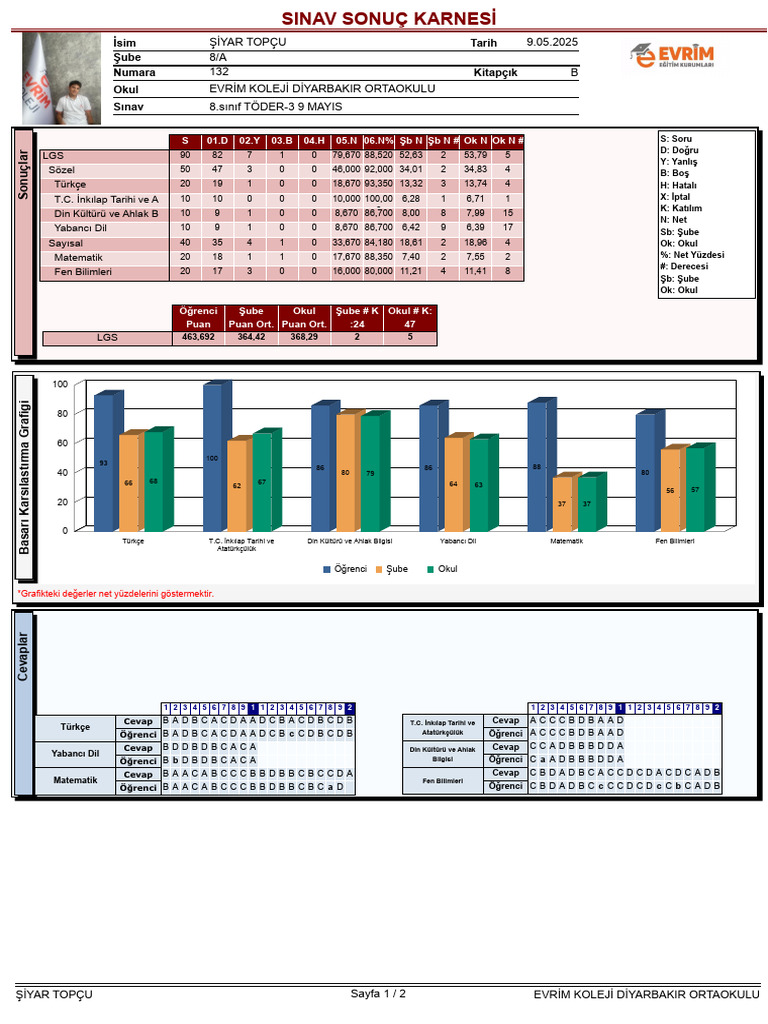 8.s%C4%B1n%C4%B1f T%C3%96DER-3 9 MAYIS | PDF