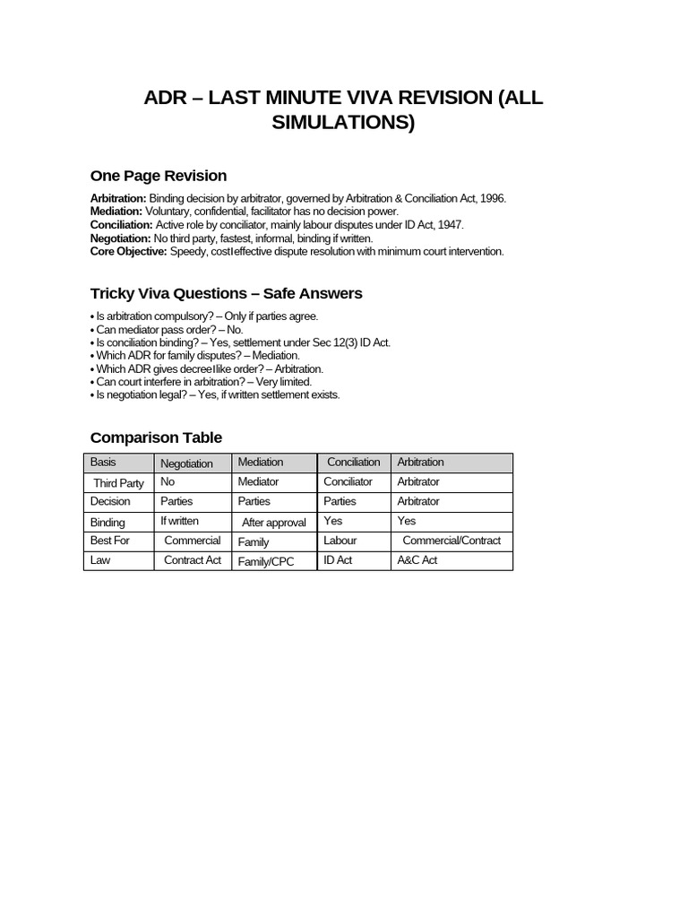 Last Minute ADR Viva Revision Guide | PDF