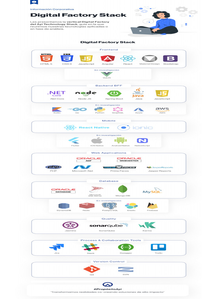 Digital Factory Stack | PDF