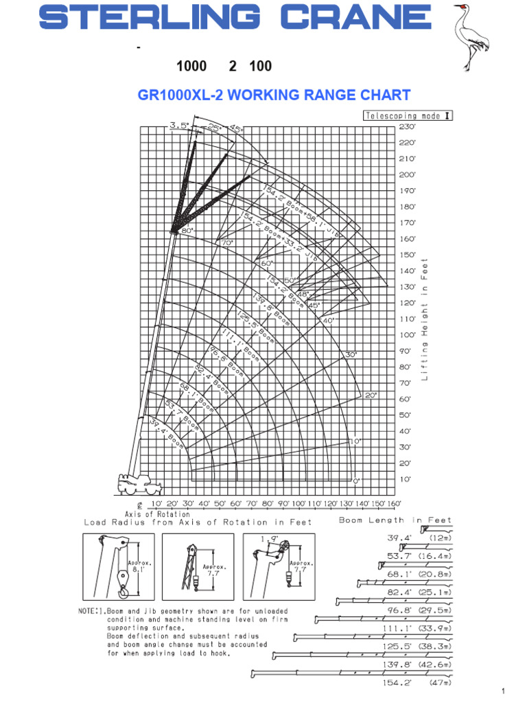 GR-1000XL-2 Crane Working Range Chart | PDF