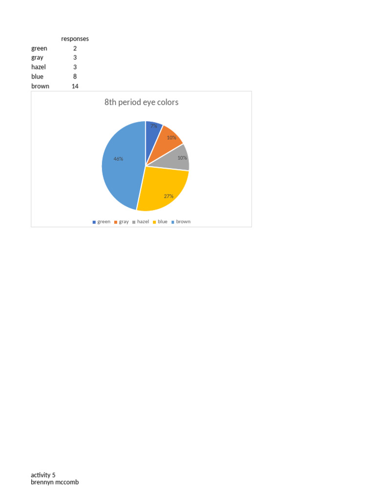 Eye Color Distribution in 8th Period | PDF