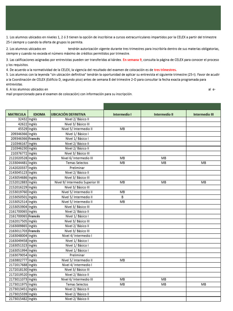 Resultados Examen de Colocación 2024 | PDF