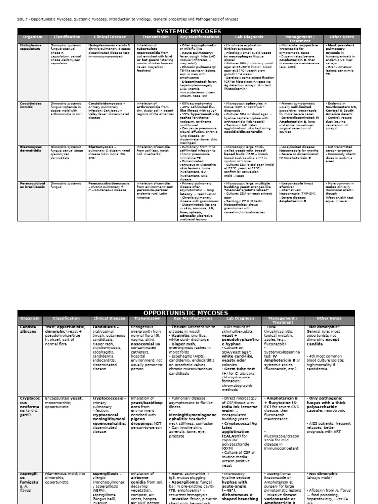 Systemic and Opportunistic Mycoses Guide | PDF | Candidiasis | Hepatitis B