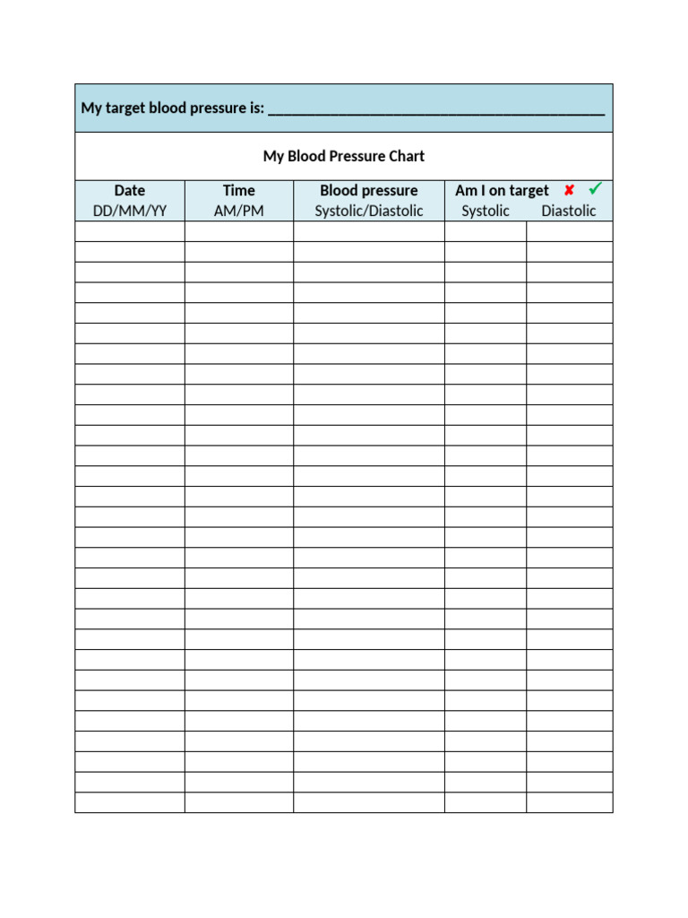 Blood Pressure Chart | PDF