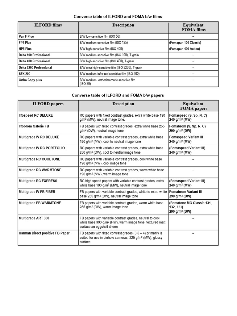 ILFORD vs FOMA Film and Paper Guide | PDF | Imaging | Photography Equipment