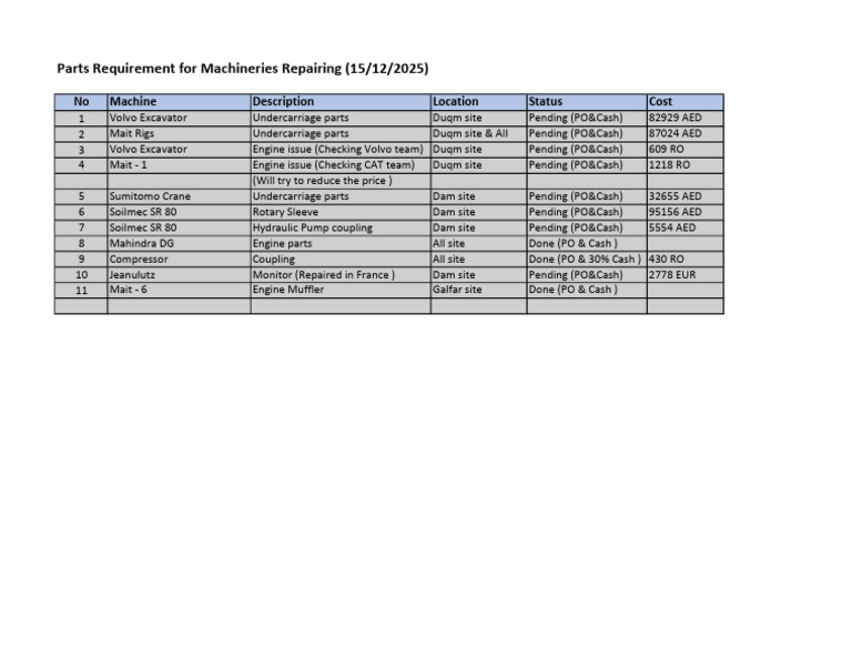 Parts-1 | PDF