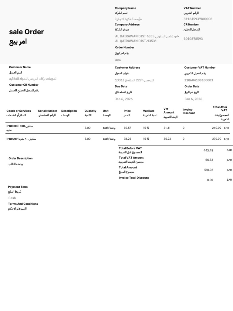 Sale Order Invoice Details | PDF