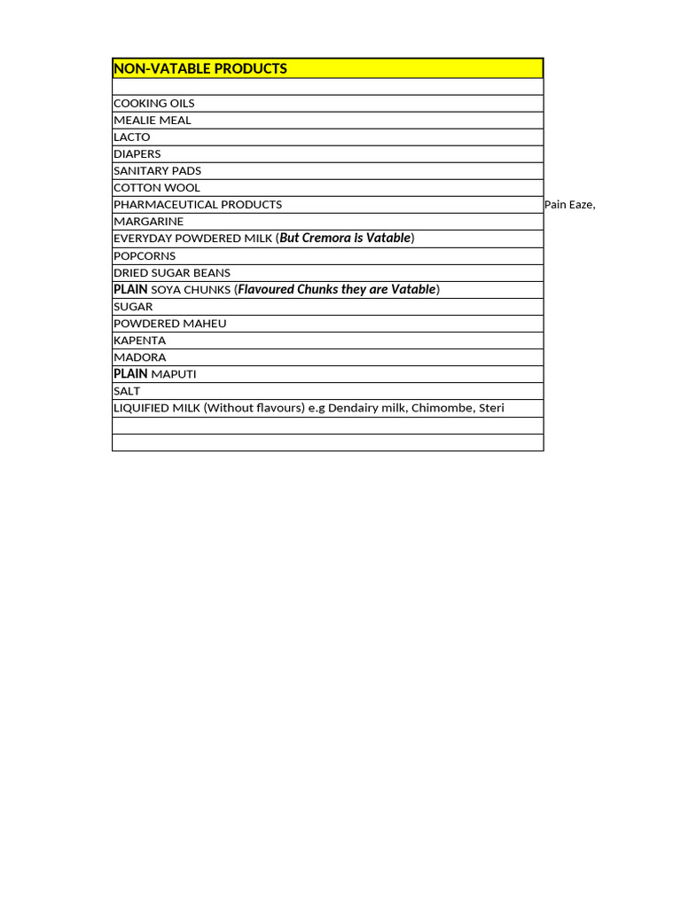 Non-Vatable Product List | PDF