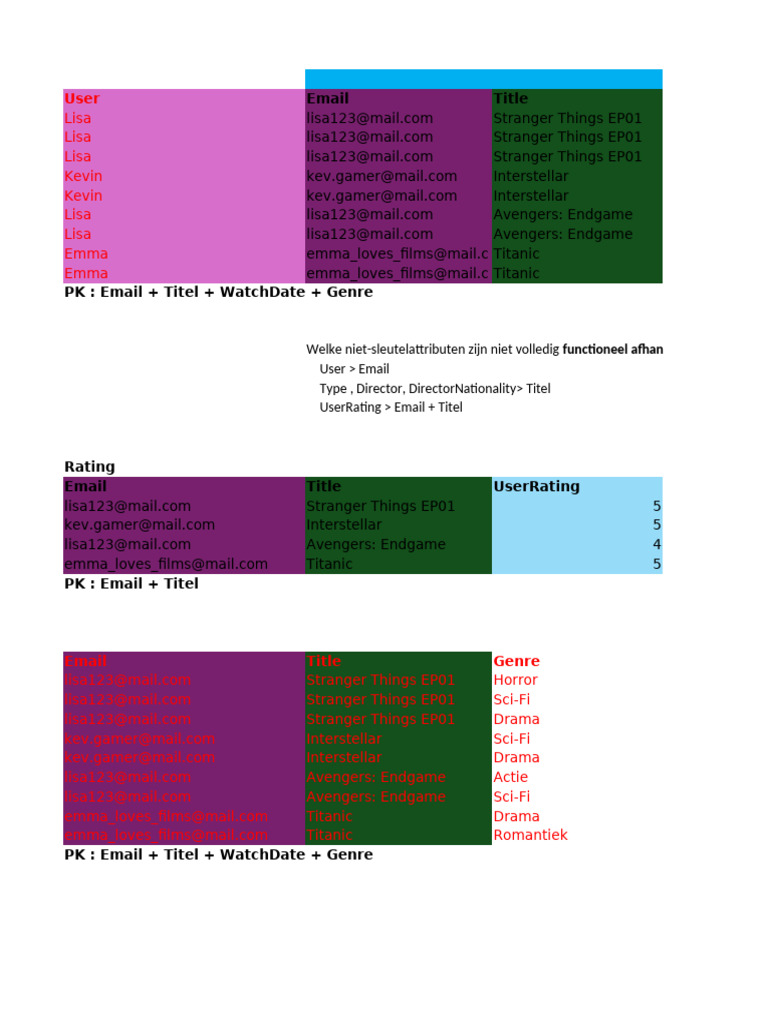 Oef 2.2.12 Oef 2 Nv3 Oplossing | PDF