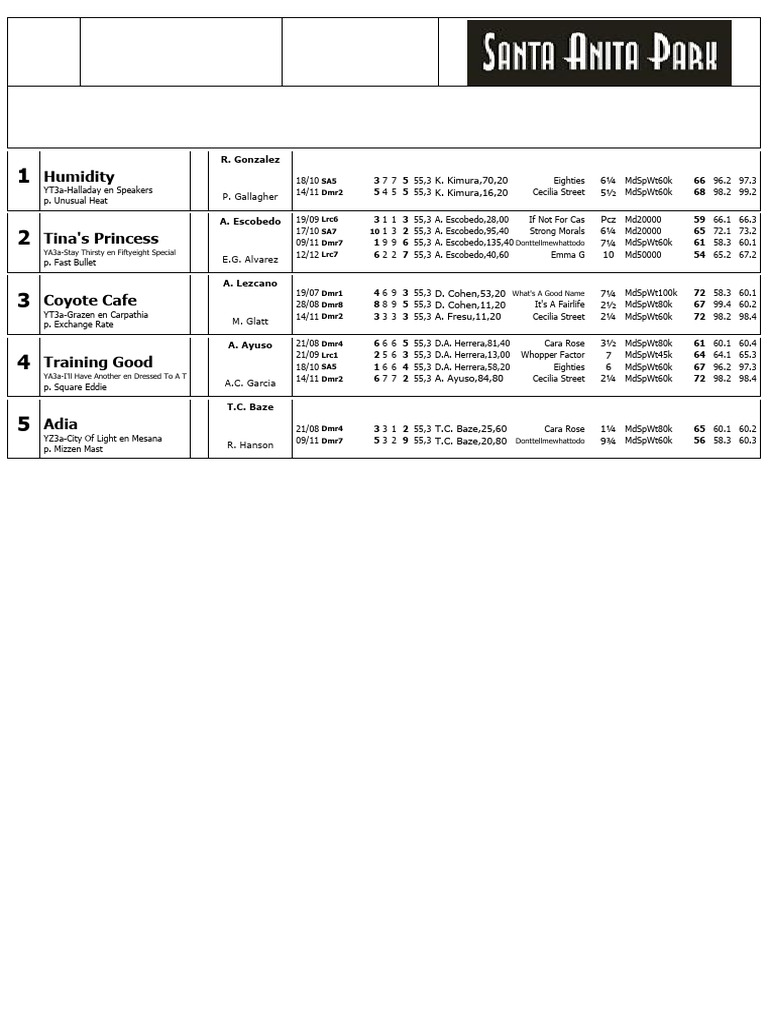 Santa Anita Park Race Entries January 19 | PDF | Horses | Equestrian Sports