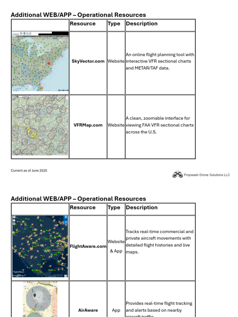 Essential Drone Flight Resources 2025 | PDF | Unmanned Aerial Vehicle ...